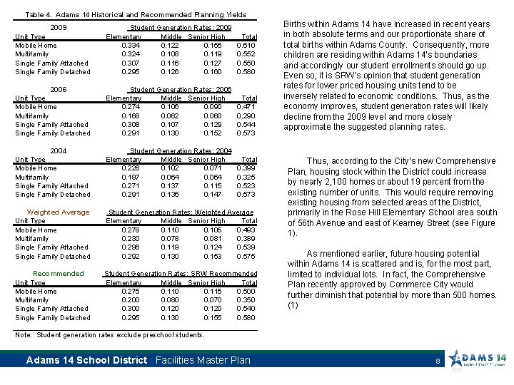  Table 4. Adams 14 Historical and Recommended Planning Yields 2009 Unit Type Mobile