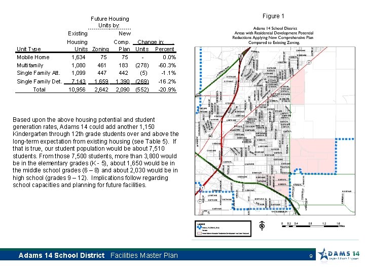 Figure 1 Future Housing Units by: Existing New Housing Comp. Change in: . Unit