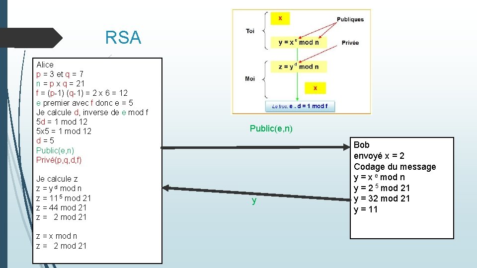 RSA Alice p = 3 et q = 7 n = p x q RSA Alice p = 3 et q = 7 n = p x q
