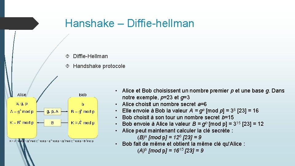 Hanshake – Diffie-hellman Diffie-Hellman Handshake protocole • Alice et Bob choisissent un nombre premier Hanshake – Diffie-hellman Diffie-Hellman Handshake protocole • Alice et Bob choisissent un nombre premier