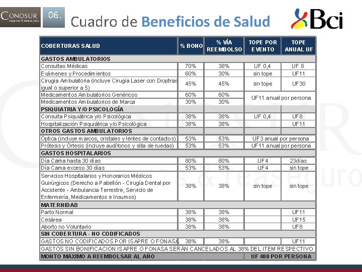 06. Cuadro de Beneficios de Salud COBERTURAS SALUD % BONO % VÍA REEMBOLSO TOPE