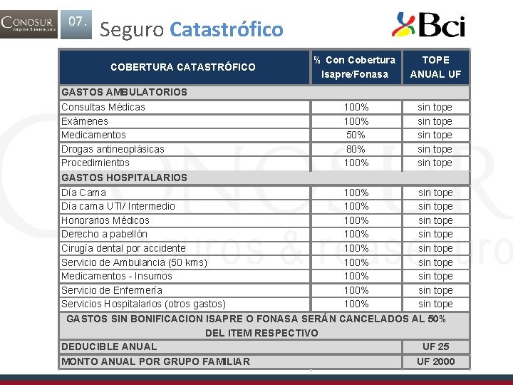 07. Seguro Catastrófico COBERTURA CATASTRÓFICO % Con Cobertura Isapre/Fonasa TOPE ANUAL UF GASTOS AMBULATORIOS