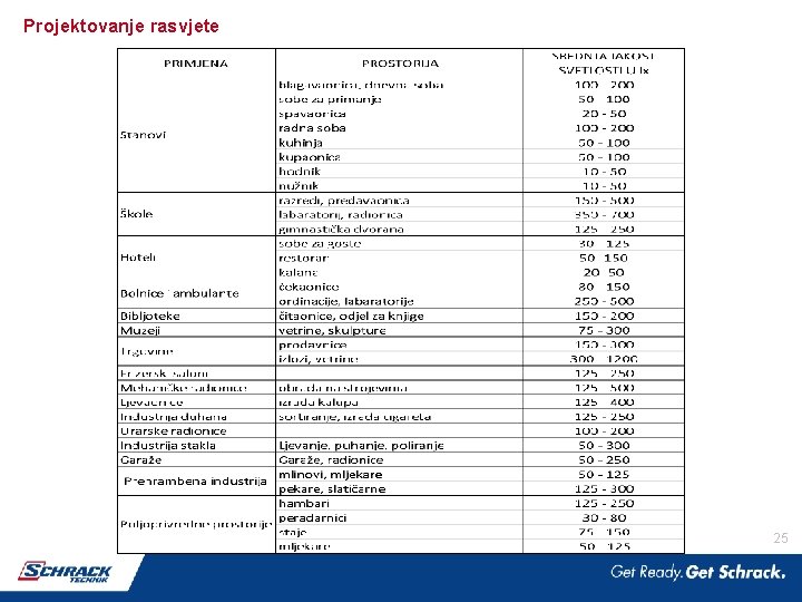 Projektovanje rasvjete 25 