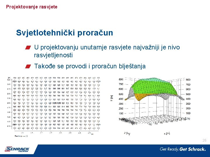 Projektovanje rasvjete Svjetlotehnički proračun U projektovanju unutarnje rasvjete najvažniji je nivo rasvjetljenosti Takođe se