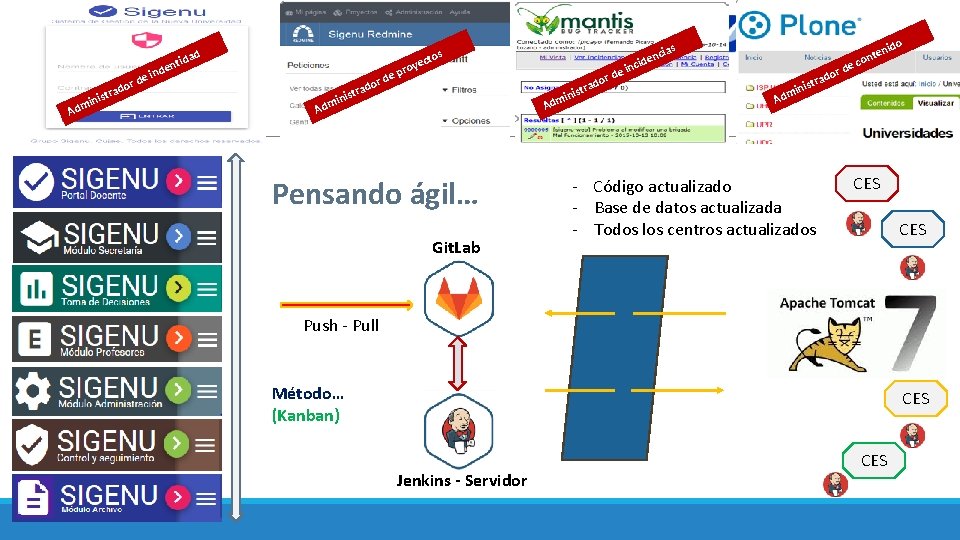 ado Adm tr inis in r de ad ntid de e or d d