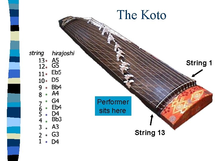 The Koto String 1 Performer sits here String 13 