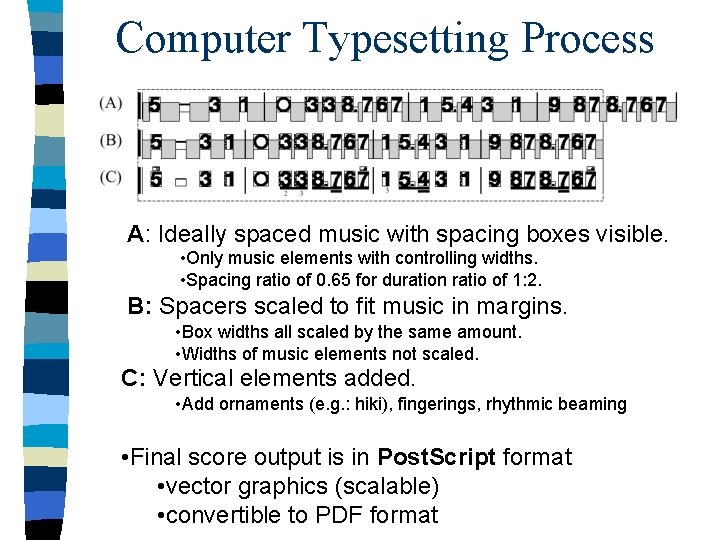 Computer Typesetting Process A: Ideally spaced music with spacing boxes visible. • Only music