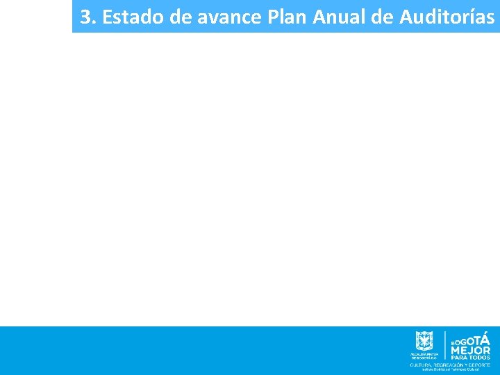 3. Estado de avance Plan Anual de Auditorías 