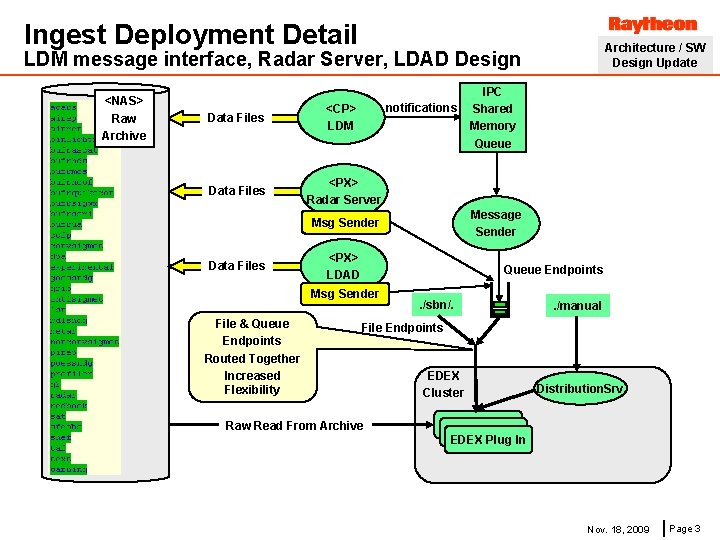 Ingest Deployment Detail Architecture / SW Design Update LDM message interface, Radar Server, LDAD