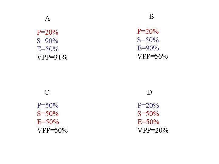 A P=20% S=90% E=50% VPP=31% C P=50% S=50% E=50% VPP=50% B P=20% S=50% E=90%