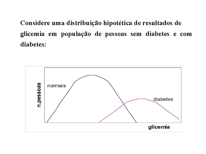 Considere uma distribuição hipotética de resultados de glicemia em população de pessoas sem diabetes