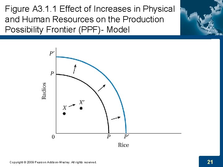 Figure A 3. 1. 1 Effect of Increases in Physical and Human Resources on Figure A 3. 1. 1 Effect of Increases in Physical and Human Resources on