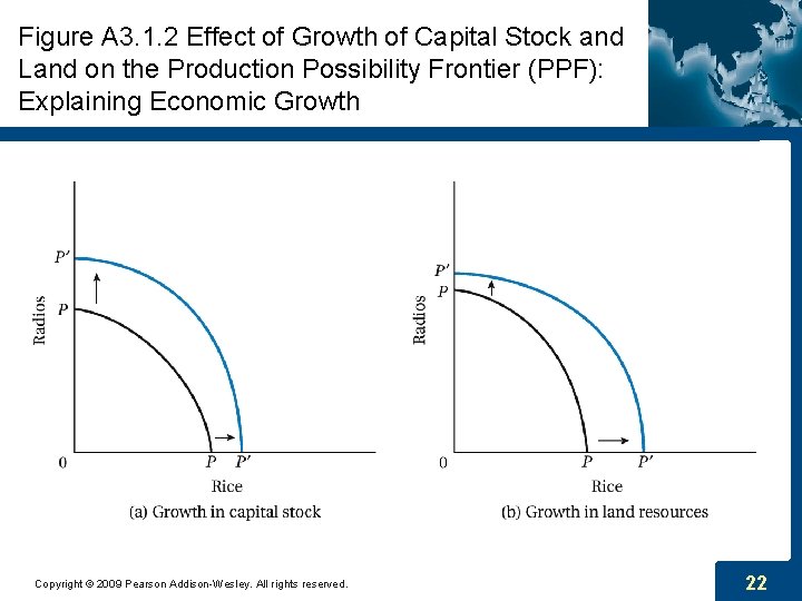 Figure A 3. 1. 2 Effect of Growth of Capital Stock and Land on Figure A 3. 1. 2 Effect of Growth of Capital Stock and Land on