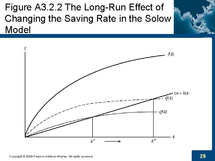 Figure A 3. 2. 2 The Long-Run Effect of Changing the Saving Rate in Figure A 3. 2. 2 The Long-Run Effect of Changing the Saving Rate in