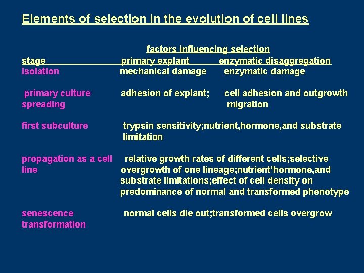 Elements of selection in the evolution of cell lines stage isolation factors influencing selection Elements of selection in the evolution of cell lines stage isolation factors influencing selection