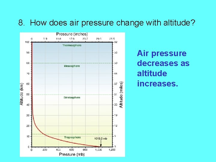 8. How does air pressure change with altitude? Air pressure decreases as altitude increases.