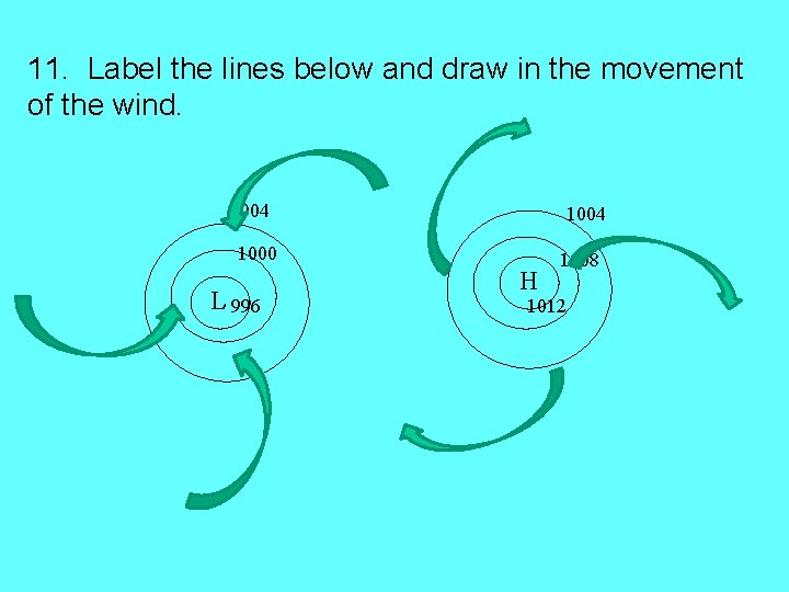11. Label the lines below and draw in the movement of the wind. 1004