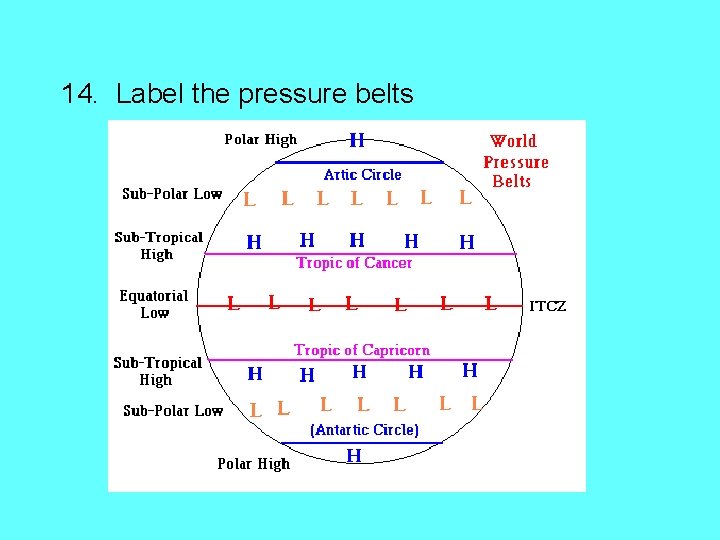 14. Label the pressure belts 