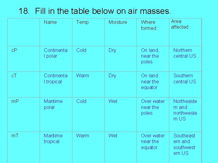 18. Fill in the table below on air masses. Area affected Name Temp Moisture