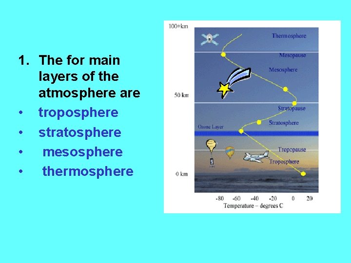 1. The for main layers of the atmosphere are • troposphere • stratosphere •