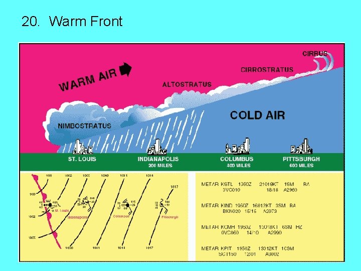 20. Warm Front 