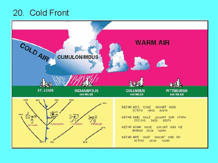 20. Cold Front 