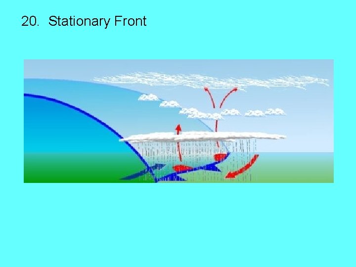 20. Stationary Front 