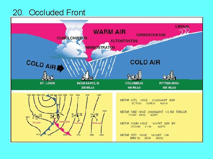 20. Occluded Front 