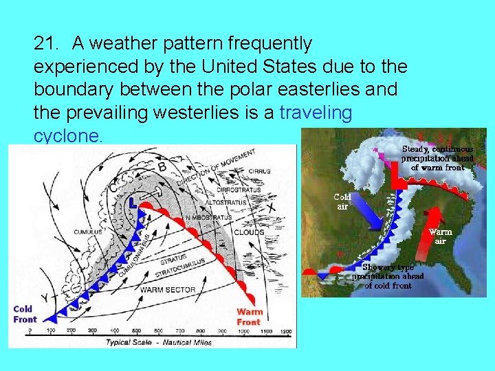 21. A weather pattern frequently experienced by the United States due to the boundary