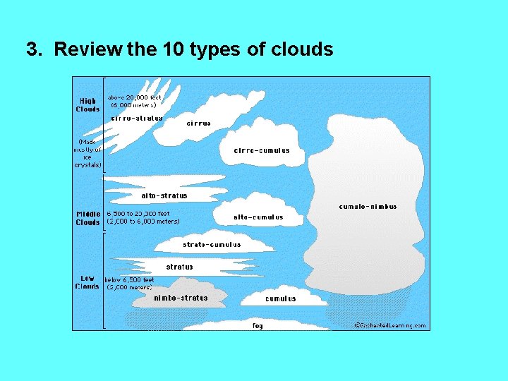 3. Review the 10 types of clouds 