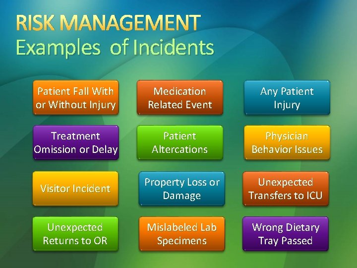 RISK MANAGEMENT Examples of Incidents Patient Fall With or Without Injury Medication Related Event