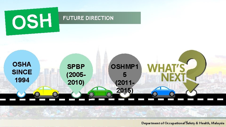 OSH OSHA SINCE 1994 FUTURE DIRECTION SPBP (20052010) OSHMP 1 5 (20112015) Department of