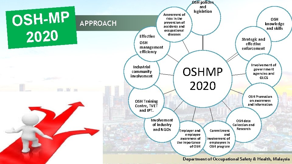 OSH-MP 2020 APPROACH Effective Assessment of risks in the prevention of accidents and occupational