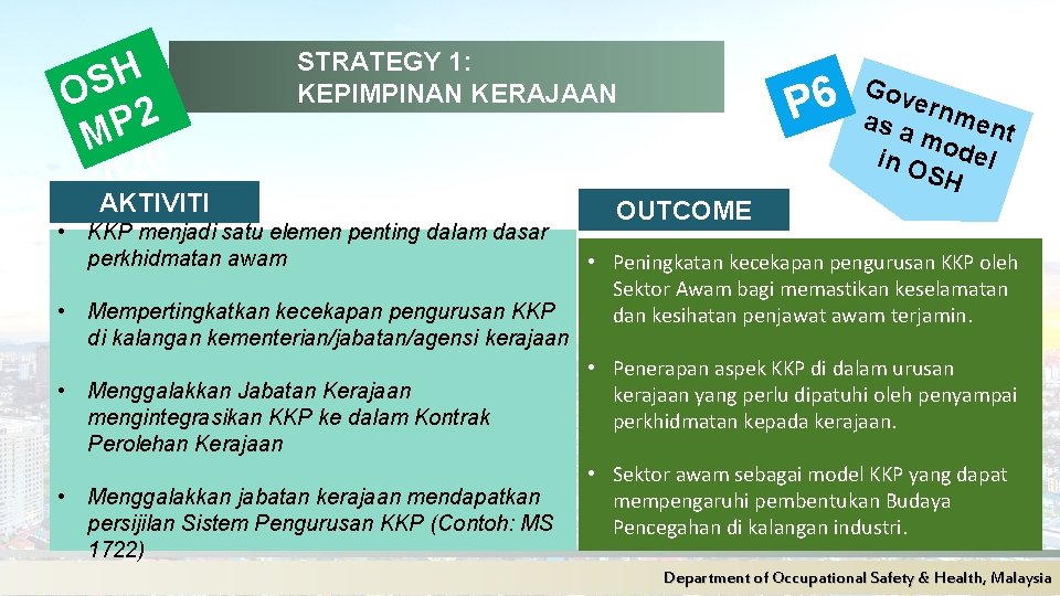 H S O 2 P M 0 2 0 AKTIVITI STRATEGY 1: KEPIMPINAN KERAJAAN