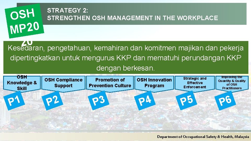 STRATEGY 2: STRENGTHEN OSH MANAGEMENT IN THE WORKPLACE OSH MP 20 0 2 Kesedaran,