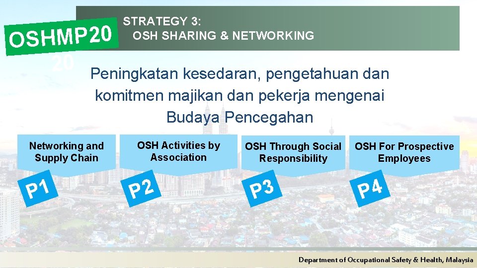 STRATEGY 3: OSH SHARING & NETWORKING 0 2 P M H S O 20