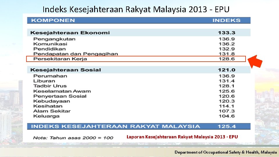 Indeks Kesejahteraan Rakyat Malaysia 2013 - EPU Laporan Kesejahteraan Rakyat Malaysia 2013 - EPU