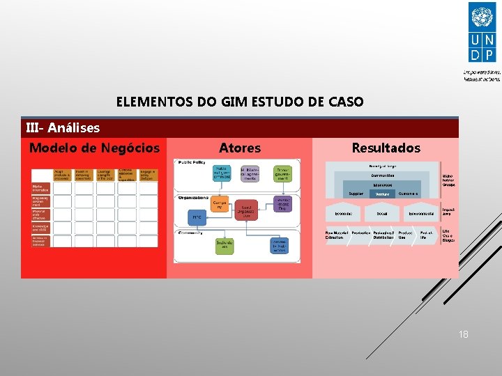 ELEMENTOS DO GIM ESTUDO DE CASO III- Análises Modelo de Negócios Atores Resultados 18