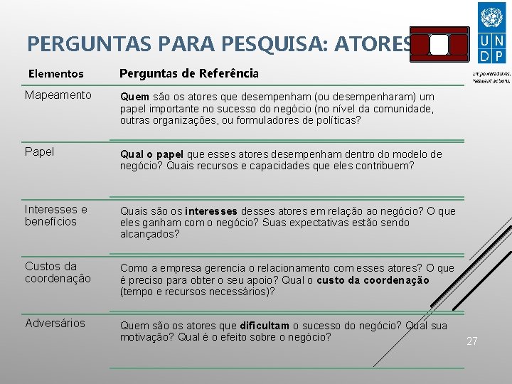 PERGUNTAS PARA PESQUISA: ATORES Elementos Perguntas de Referência Mapeamento Quem são os atores que