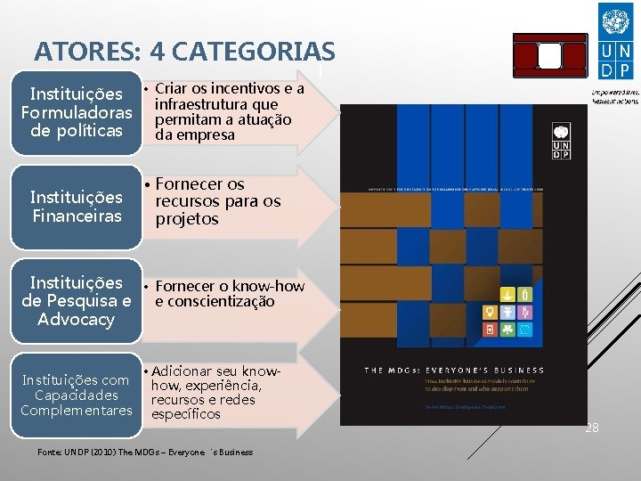 ATORES: 4 CATEGORIAS Instituições • Criar os incentivos e a infraestrutura que Formuladoras permitam