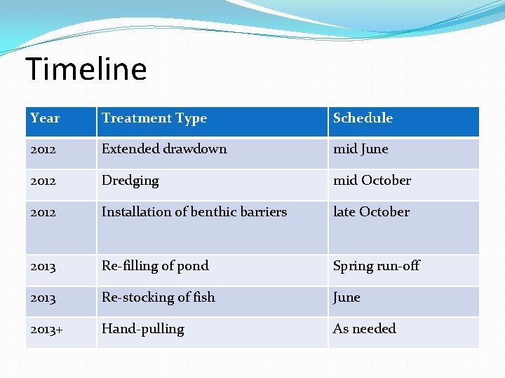 Timeline Year Treatment Type Schedule 2012 Extended drawdown mid June 2012 Dredging mid October