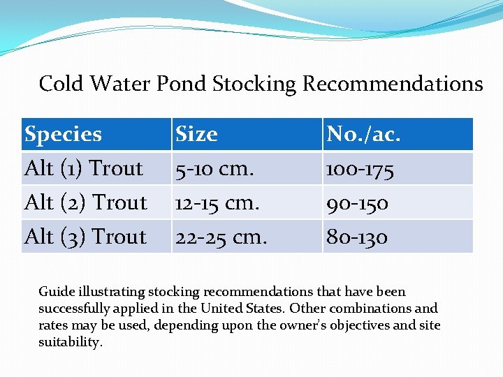 Cold Water Pond Stocking Recommendations Species Size No. /ac. Alt (1) Trout 5 -10