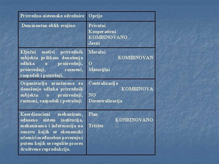 Privredno-sistemske odrednice Opcije Dominantan oblik svojine Privatni Kooperativni KOMBINOVANO Javni Ključni motivi privrednih subjekta