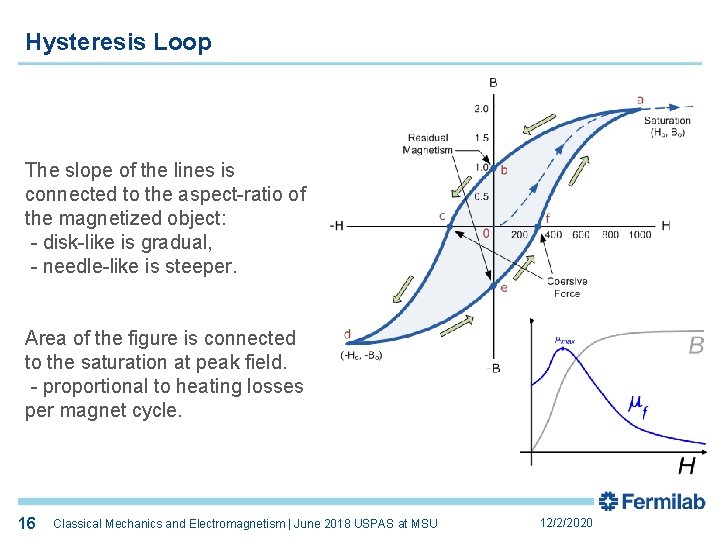 Hysteresis Loop The slope of the lines is connected to the aspect-ratio of the