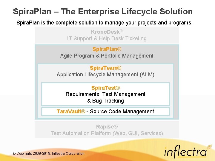 Spira. Plan – The Enterprise Lifecycle Solution Spira. Plan is the complete solution to