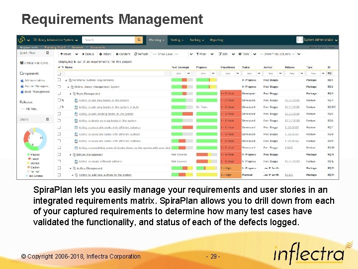 Requirements Management Spira. Plan lets you easily manage your requirements and user stories in