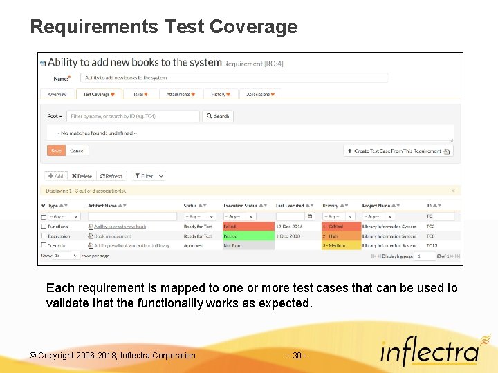 Requirements Test Coverage Each requirement is mapped to one or more test cases that