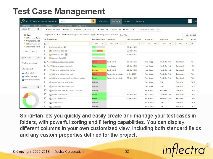 Test Case Management Spira. Plan lets you quickly and easily create and manage your