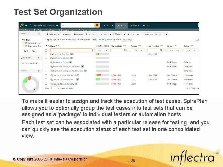 Test Set Organization To make it easier to assign and track the execution of