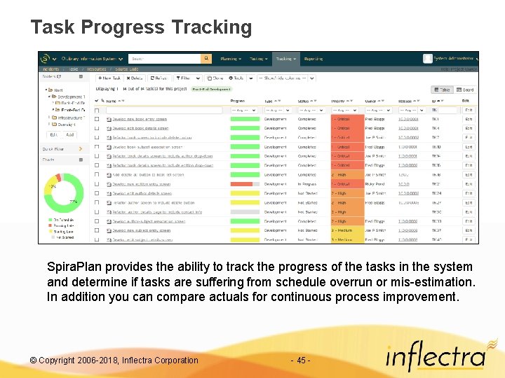 Task Progress Tracking Spira. Plan provides the ability to track the progress of the